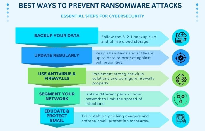 Dmarc record generator