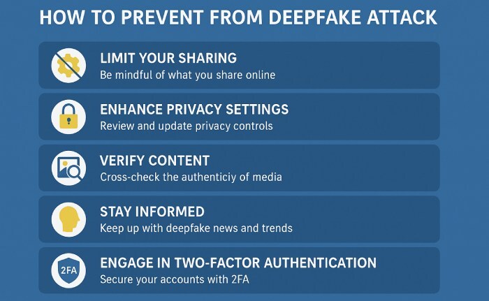 Dmarc report