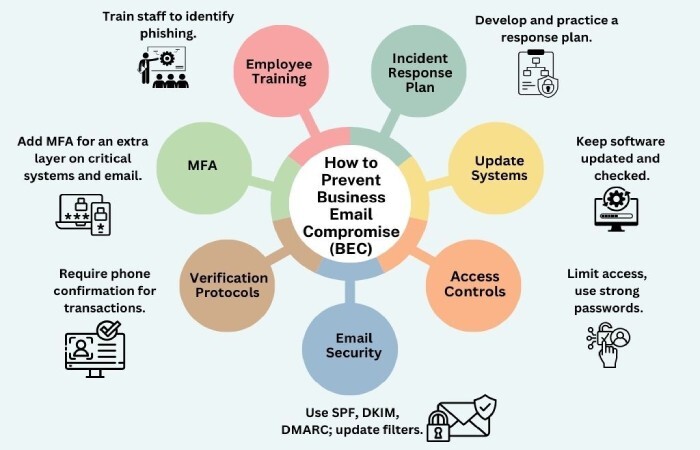 Dmarc report