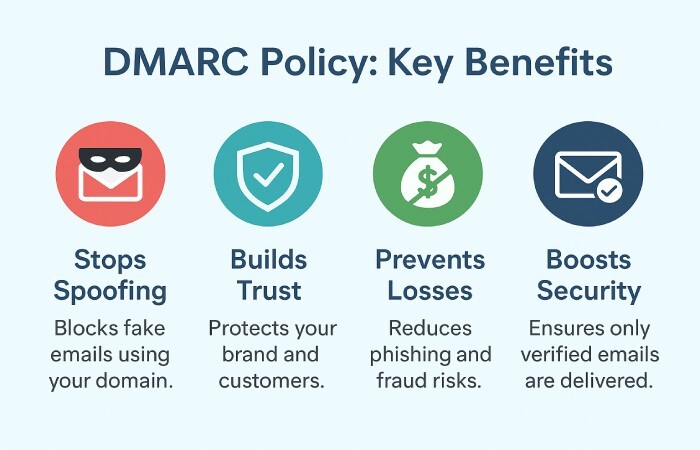 Dmarc check