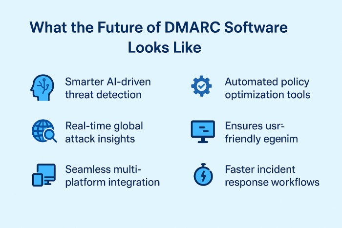 Dmarc check