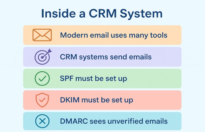 Dmarc report