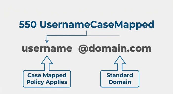Dmarc analyzer
