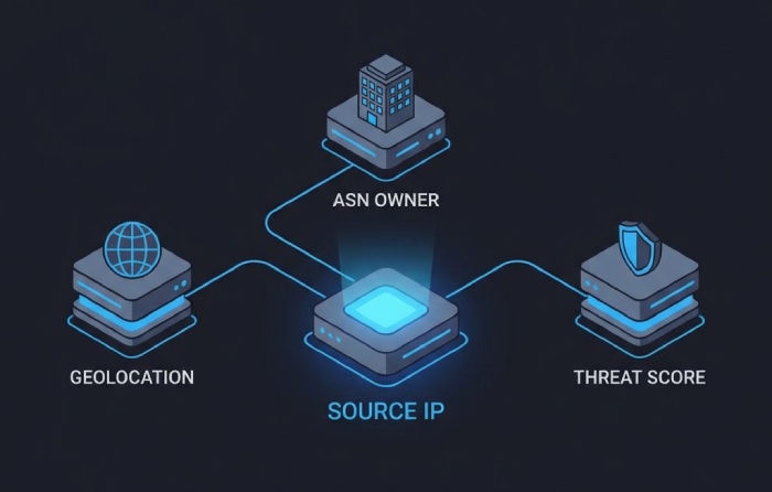 Dmarc record generator