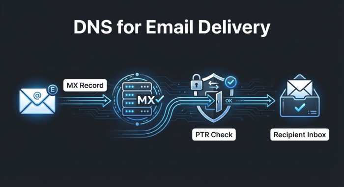 Gmail dmarc