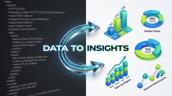 How to create dmarc record