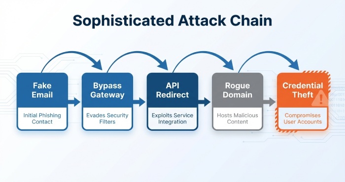 Dmarc analyzer