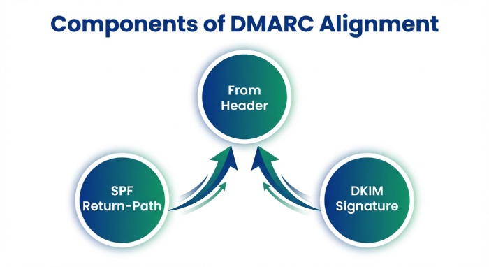 Dmarc analyzer