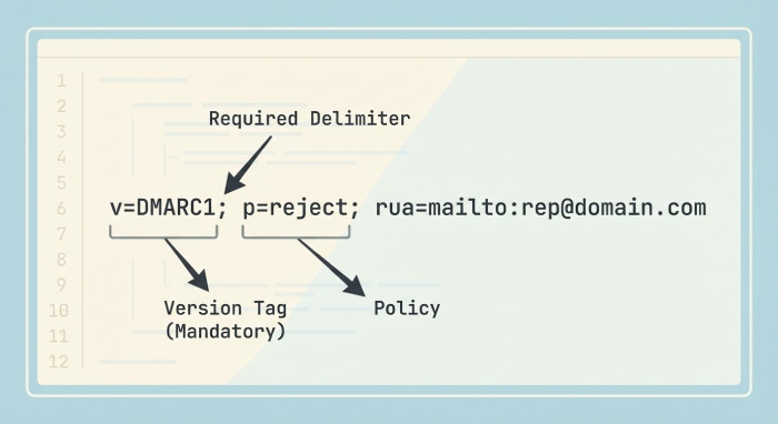 Dmarc record