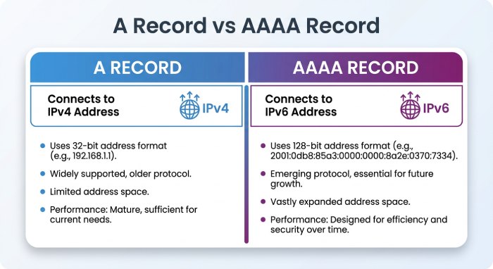 Dmarc record
