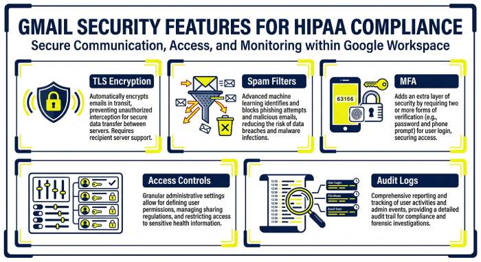 Dmarc record generator