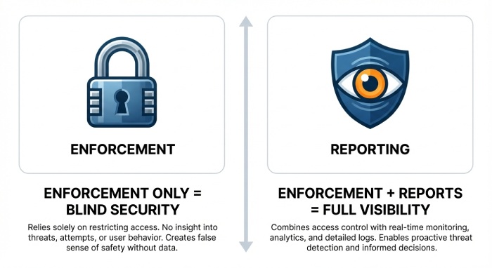 What is dmarc