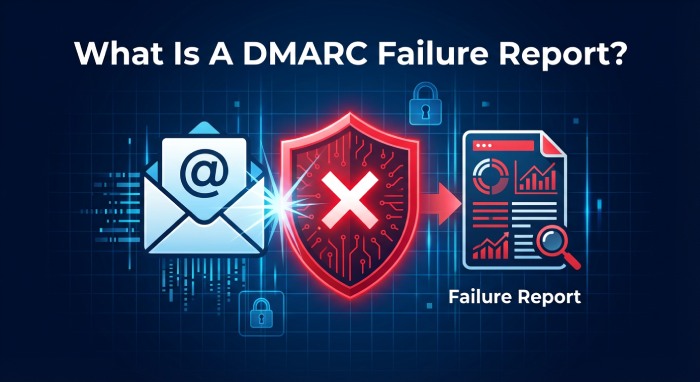 What is dmarc