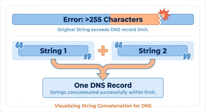 What is dmarc