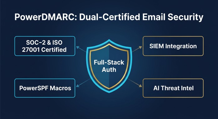 PowerDMARC Feature Infographic