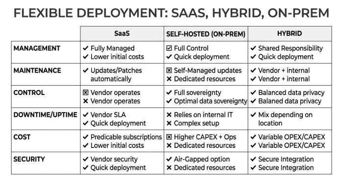 Deployment and compliance options for DMARC report analyzers