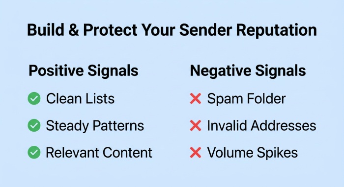 Build and protect your sender reputation