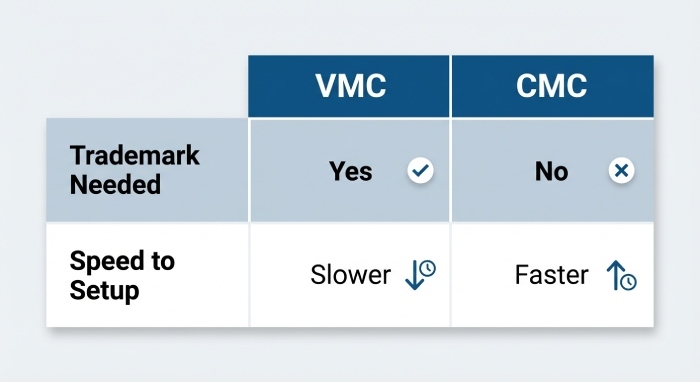 Dmarc check