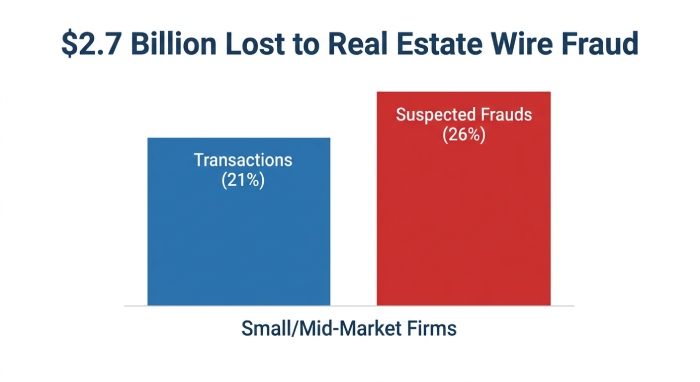 Wire Fraud Financial Impact Infographic