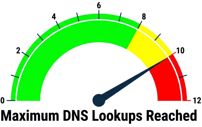 SPF 10-Lookup Limit Gauge
