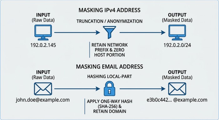 What is dmarc