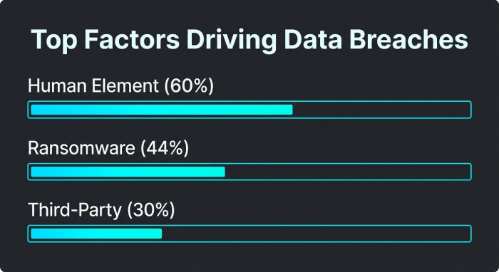 Top Breach Vectors Infographic