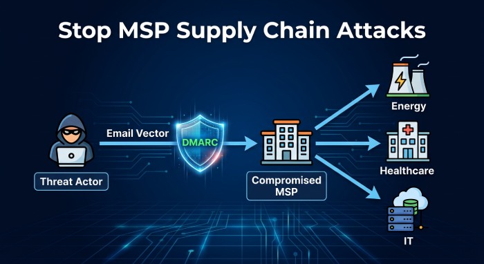 MSP Gateway Supply Chain Attack Infographic