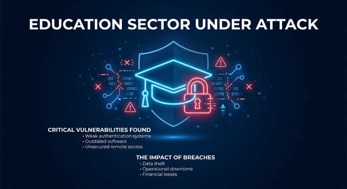 Education Sector Breach