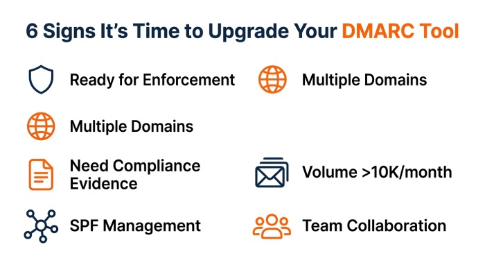 
DMARC Upgrade Checklist Infographic
