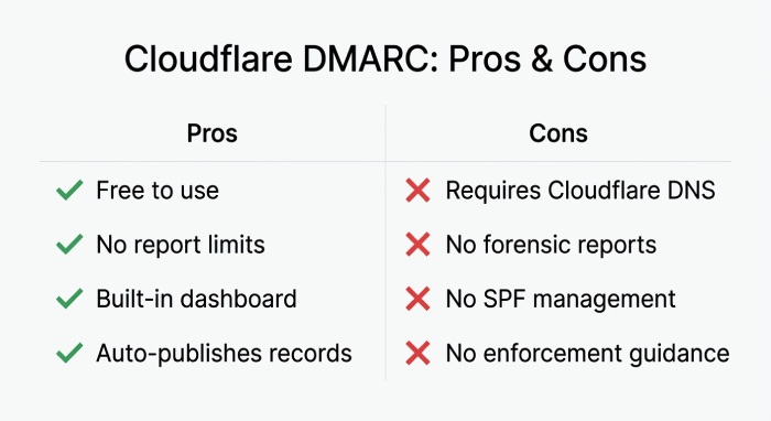 Pros and Cons Comparison Infographic