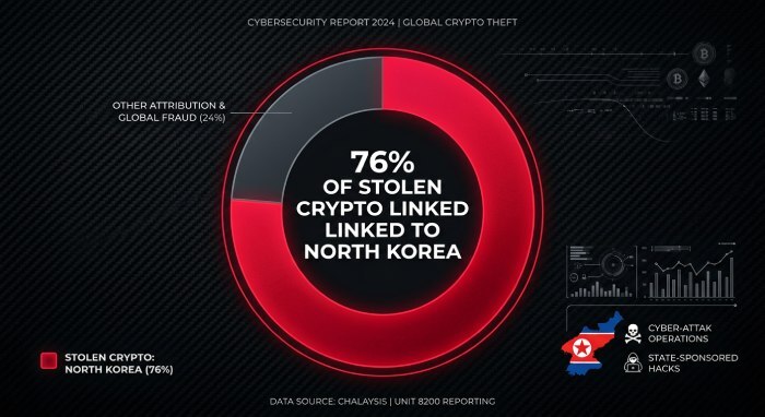 Crypto Theft Attribution