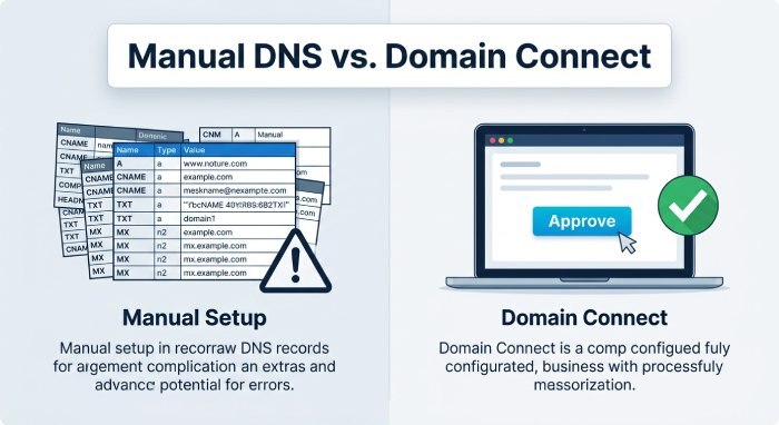 What Is Dkim 7245