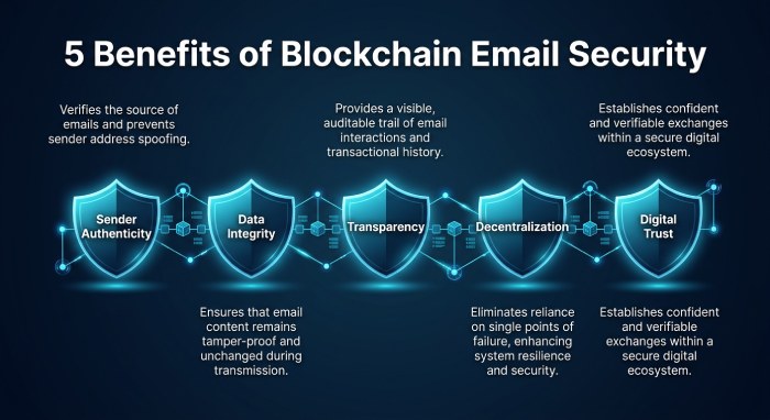What Is Dmarc 2078