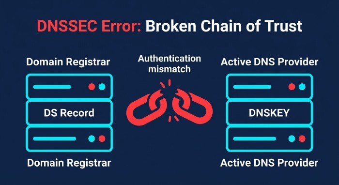 What Is Dmarc 3021