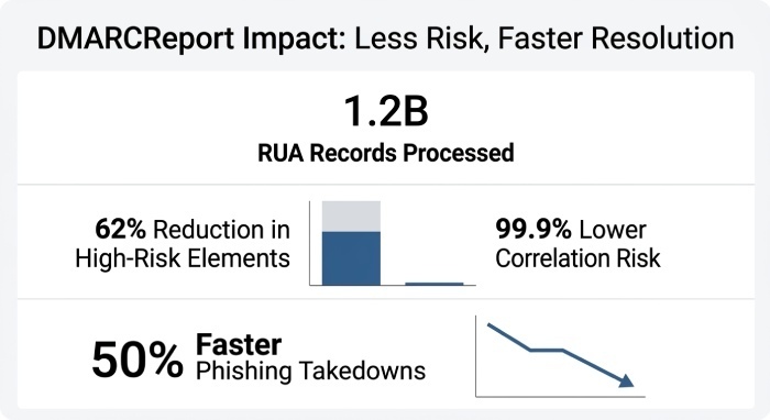 Original Data and Case Studies
