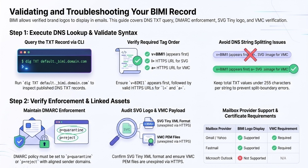 Validating and Troubleshooting your BIMI Record