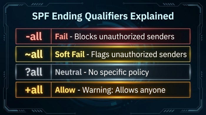 How to Interpret SPF Results and Troubleshoot Common Errors