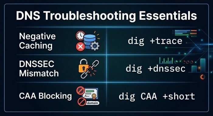 Troubleshooting: common errors and how to diagnose