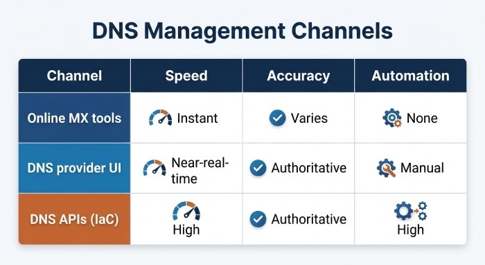 Best Practices to Minimize Bounces and Monitor at Scale