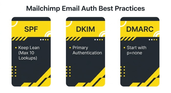 Best Practices for Maintaining SPF, DKIM, and DMARC with Mailchimp