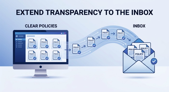 Transparency Flow Chart