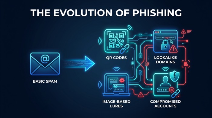 Anti Phishing Software 3161