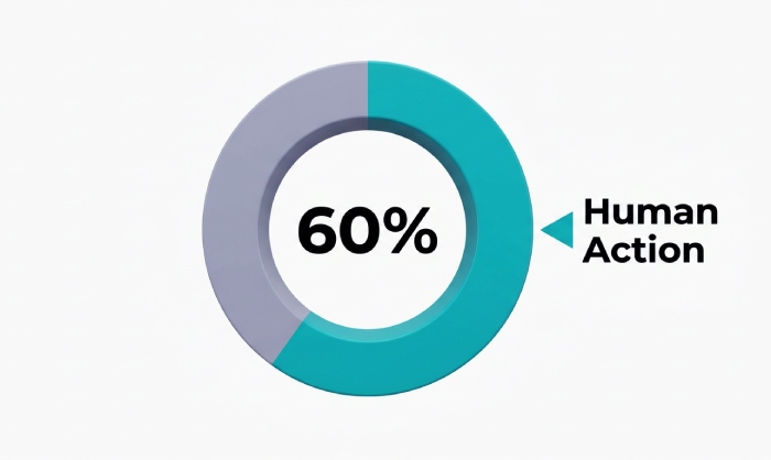 Human Element in Breaches