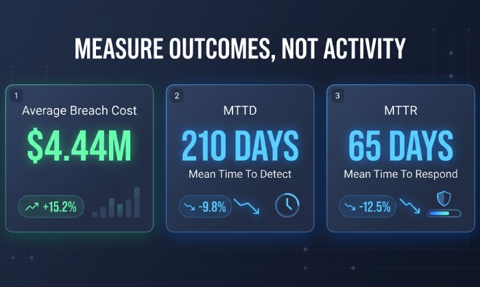 Critical Security Metrics Dashboard
