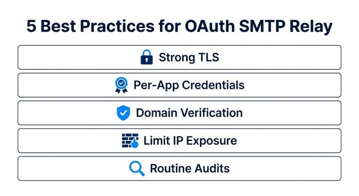 Buy Smtp 8646