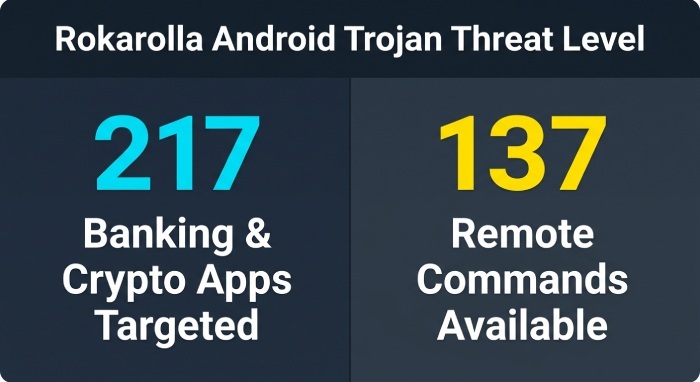Check Dmarc Record 2209