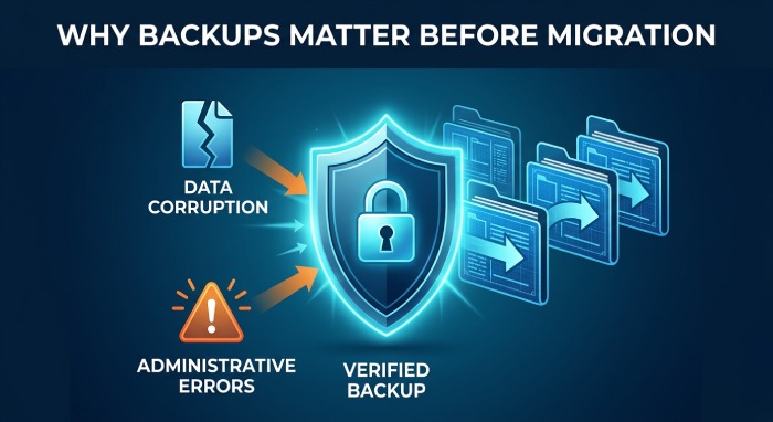 Cross Tenant Migration Office 365 1002