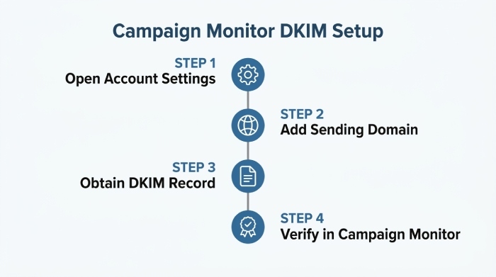 Dkim Selector 0201