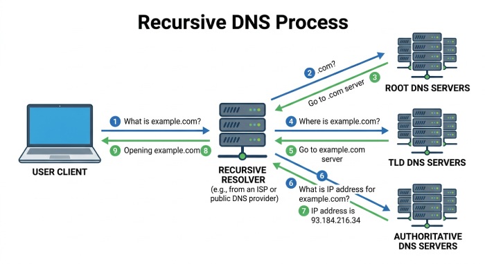Dkim Selector 5665