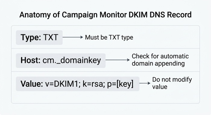 Dkim Validation 0202